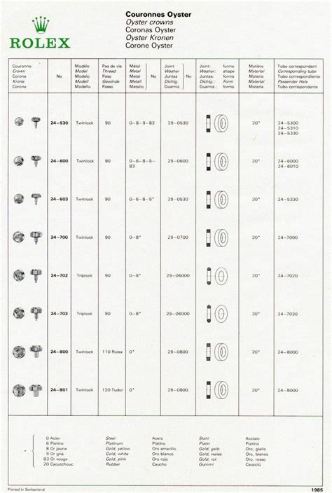 rolex big crown|rolex winding crown position chart.